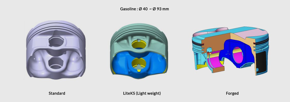 Piston Product Range