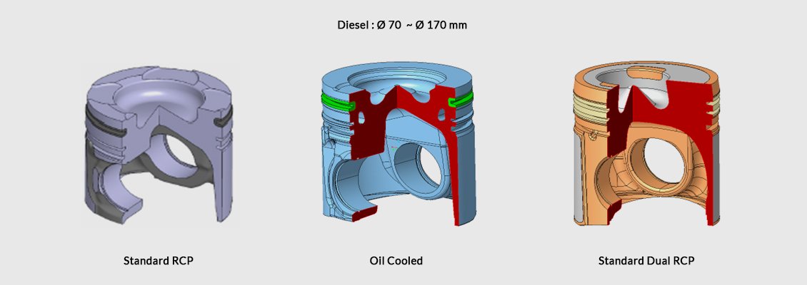 Piston Product Range
