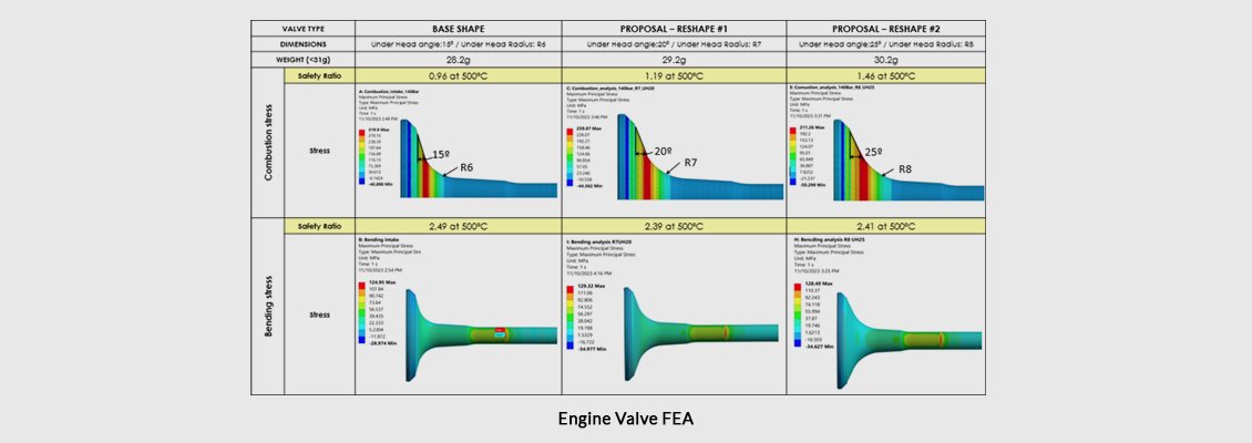 Engine Valve FEA