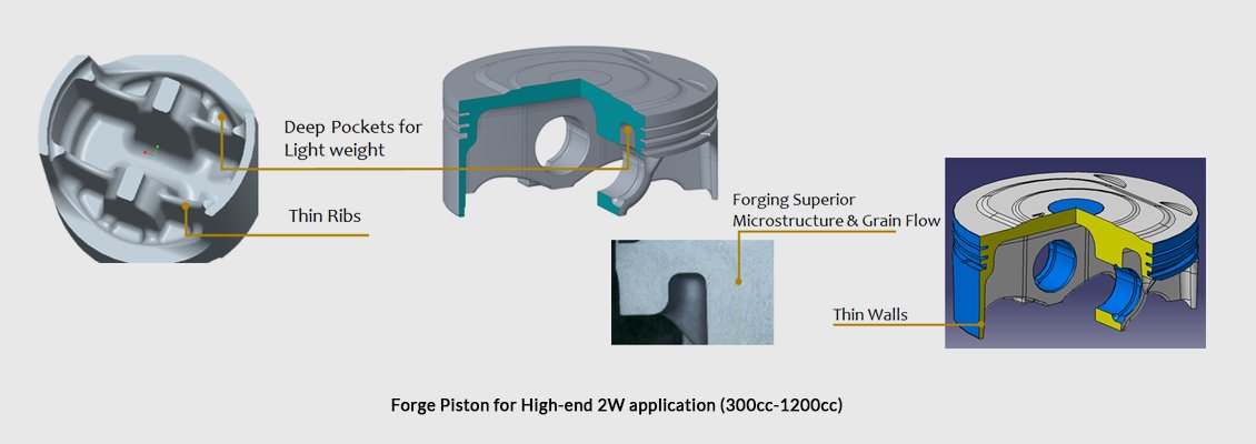 Forge Piston for High-end 2W application (300cc-1200cc)