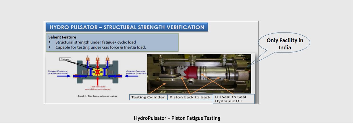 HydroPulsator – Piston Fatigue Testing
