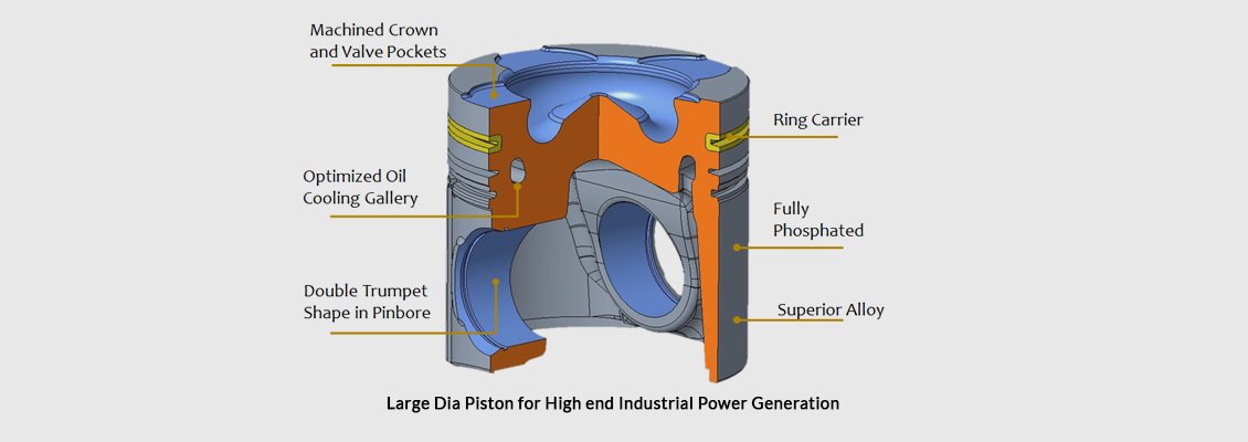 Large Dia Piston for High end Industrial Power Generation