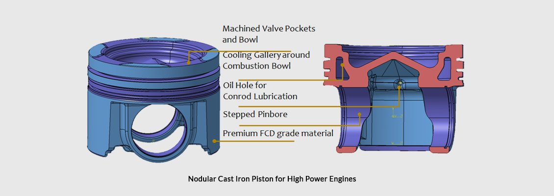 Nodular Cast Iron Piston for High Power Engines