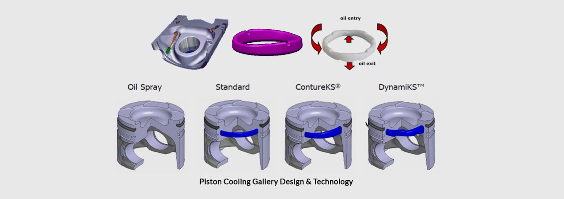 Piston Cooling Gallery Design & Technology