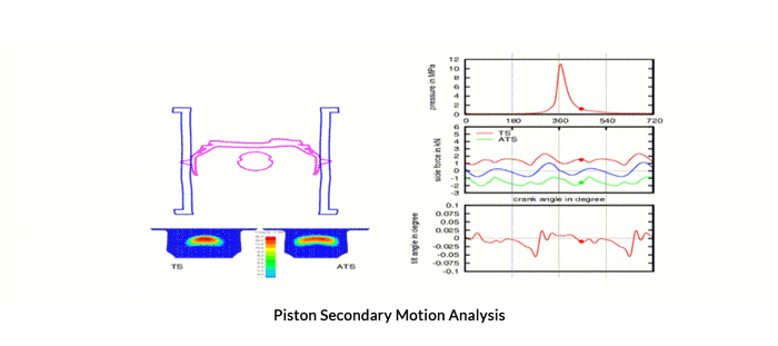 Piston Secondary Motion Analysis