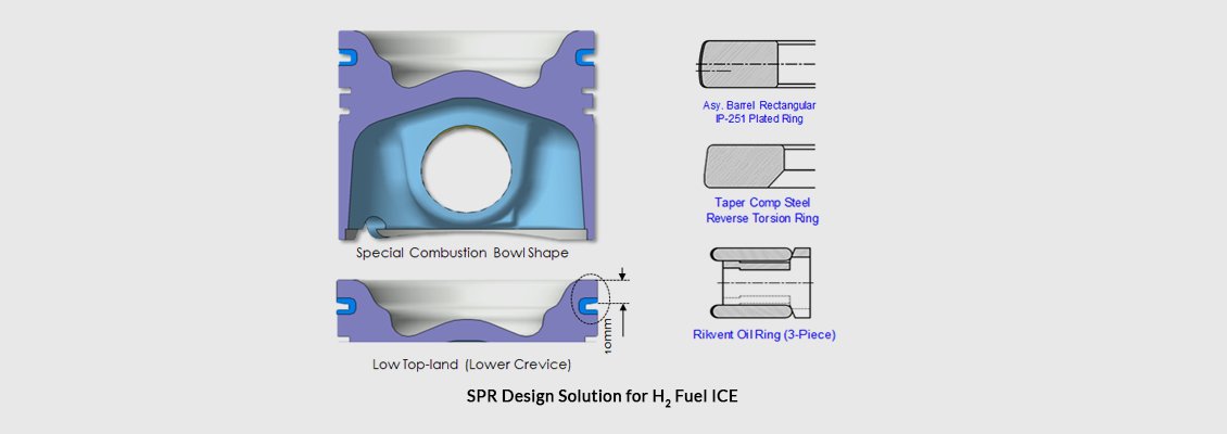SPR Design Solution for H2 Fuel ICE